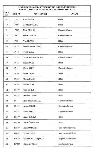 HSYK'dan İhraç Edilen Hakim ve Savcıların İsim Listesi