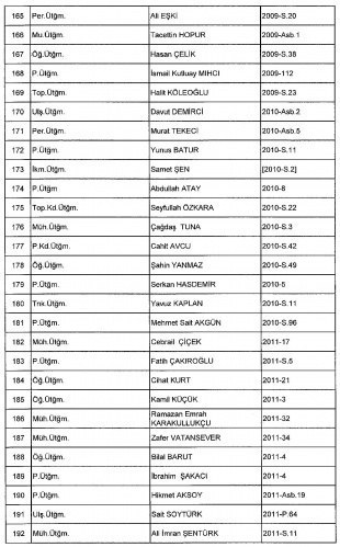 689 sayılı KHK ile ihraç edilenlerin isim listesi