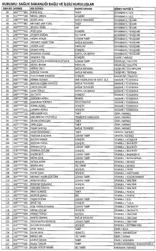 689 sayılı KHK ile ihraç edilenlerin isim listesi