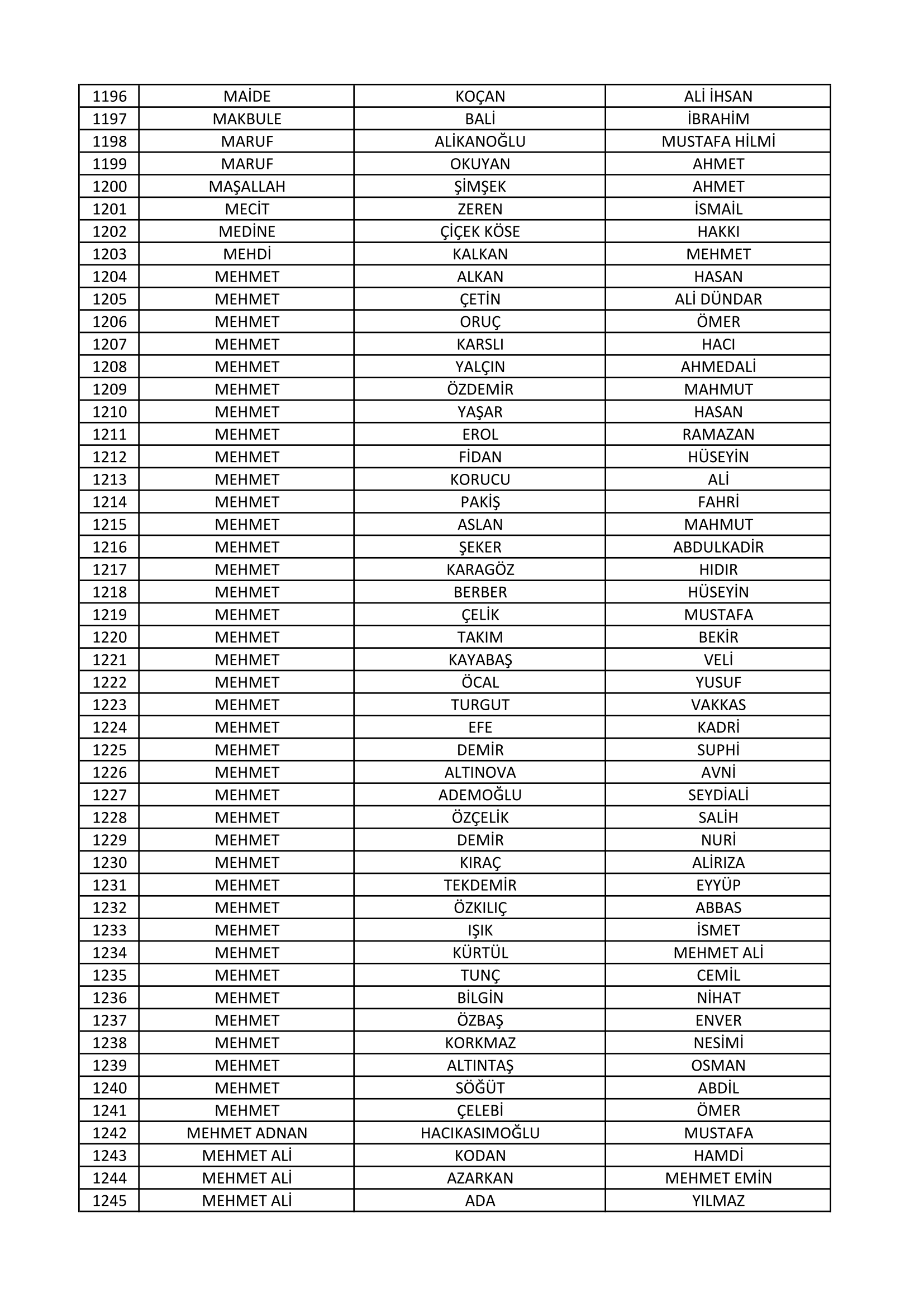 Arabuluculuk Sınavına Girmeye Hak Kazananlar