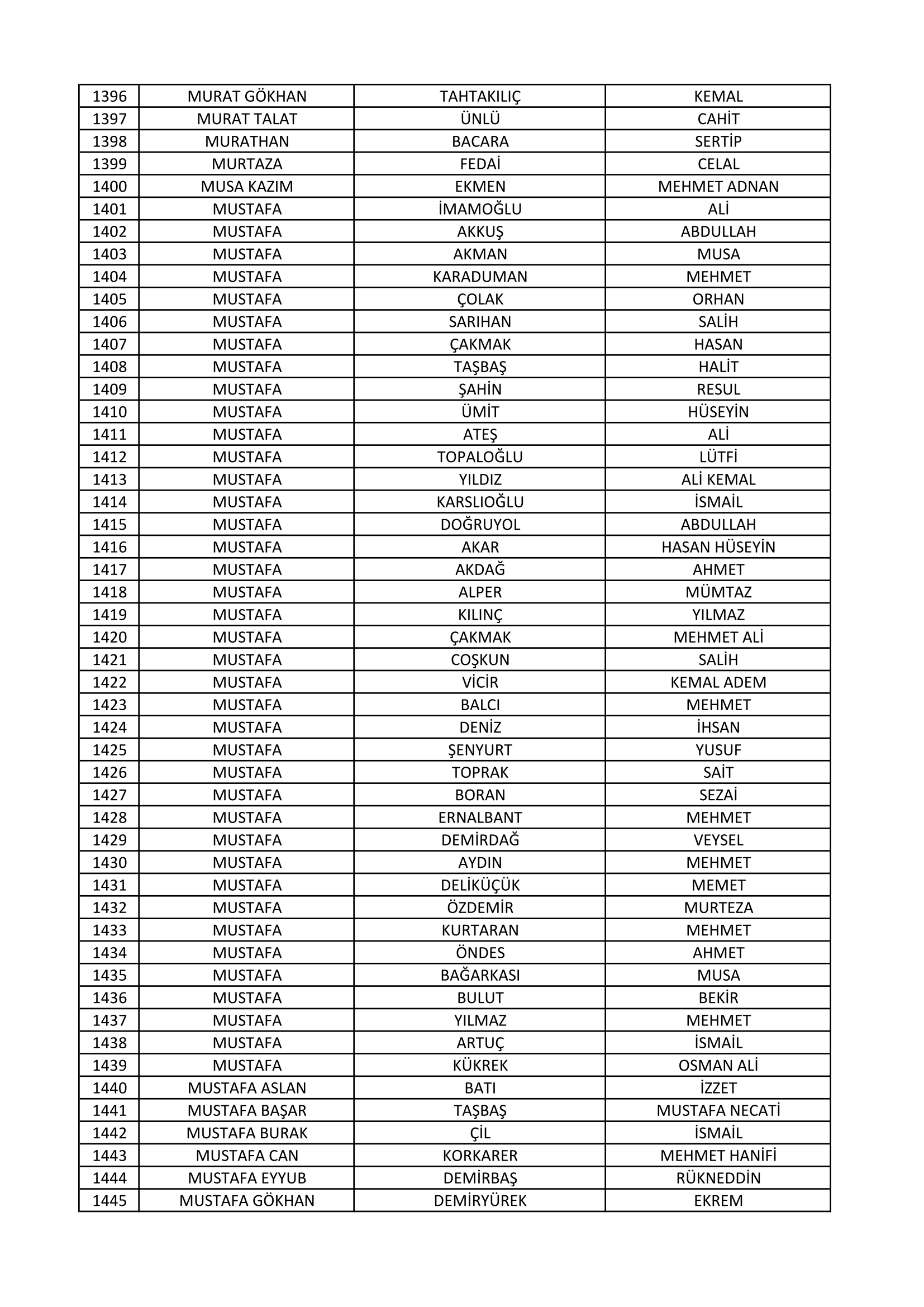 Arabuluculuk Sınavına Girmeye Hak Kazananlar