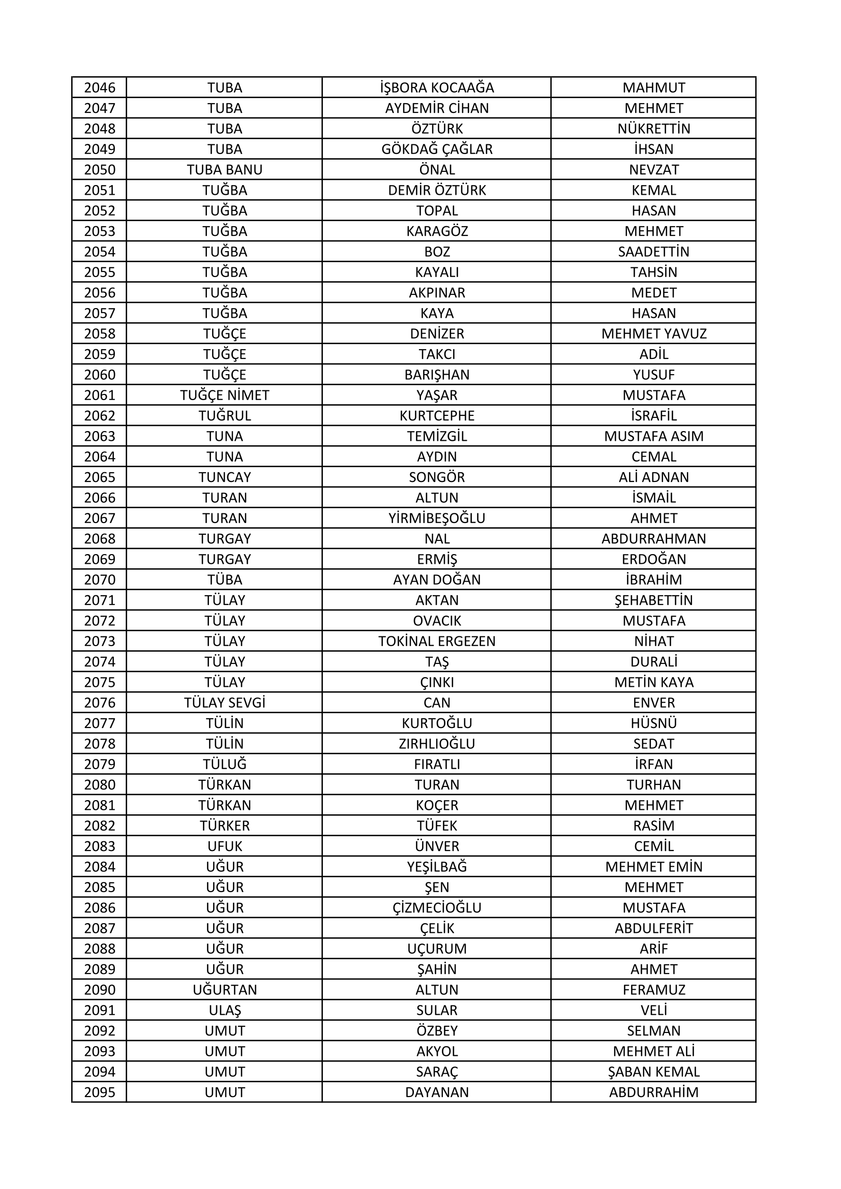 Arabuluculuk Sınavına Girmeye Hak Kazananlar