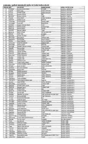 Sağlık Bakanlığından ihraç edilenlerin listesi