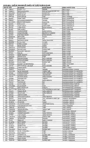 Sağlık Bakanlığından ihraç edilenlerin listesi