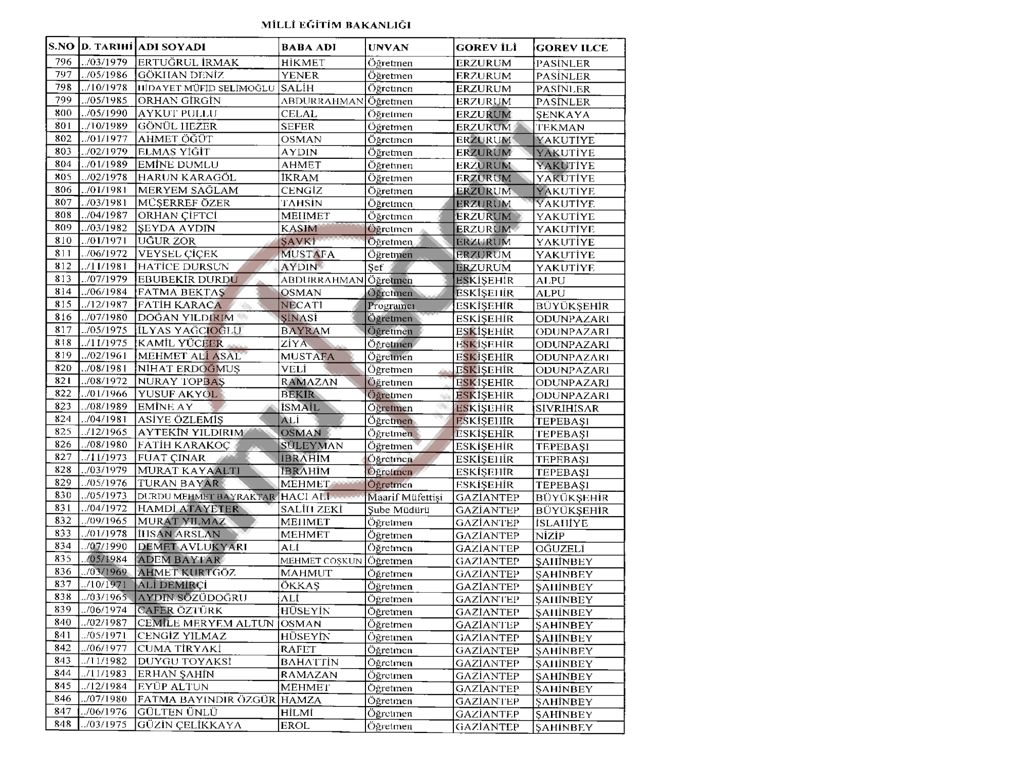 675 sayılı KHK ile MEB'den ihraç edilenlerin İsimleri