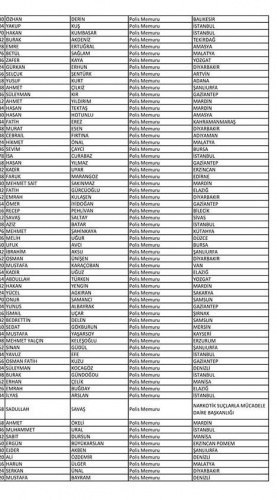 Açığa alınan polislerin isim listesi 26 Nisan 2017
