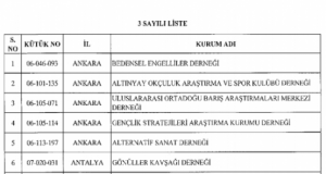 689 sayılı KHK ile kapatılan kurum ve kuruluşların listesi