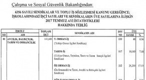 İşçi sendikalarının üye sayıları - İşte liste