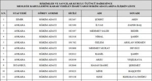 HSK Savcı ve Hakim Aday Listesi