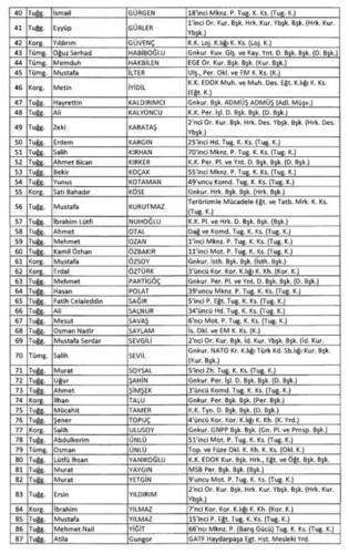 TSK'dan İhraç edilenlerin tam listesi