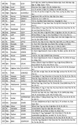 TSK'dan İhraç edilenlerin tam listesi