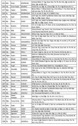 TSK'dan İhraç edilenlerin tam listesi