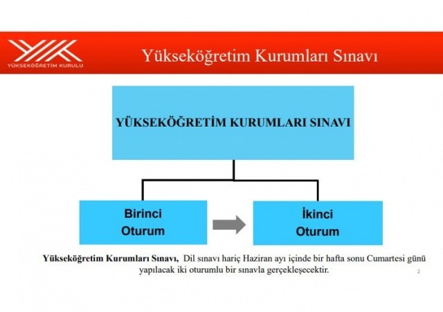 YÜKSEKÖĞRETİM KURUMLARI SINAVI SİSTEMİ