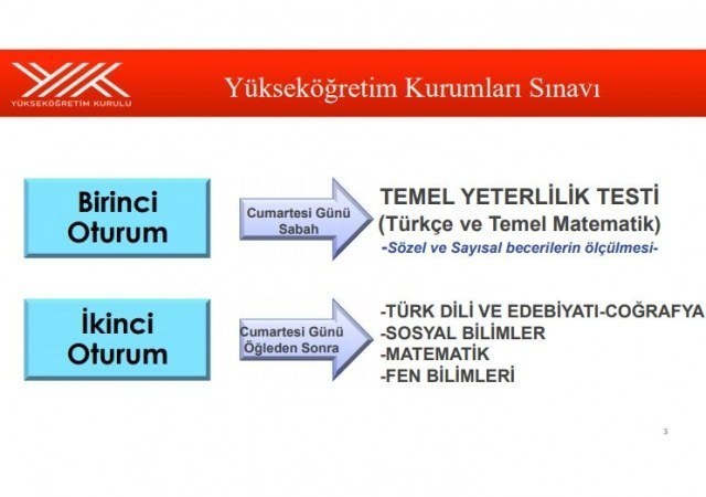 YÜKSEKÖĞRETİM KURUMLARI SINAVI SİSTEMİ