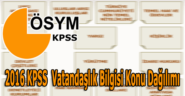 2016 KPSS Vatandaşlık, Anayasa konu dağılımı