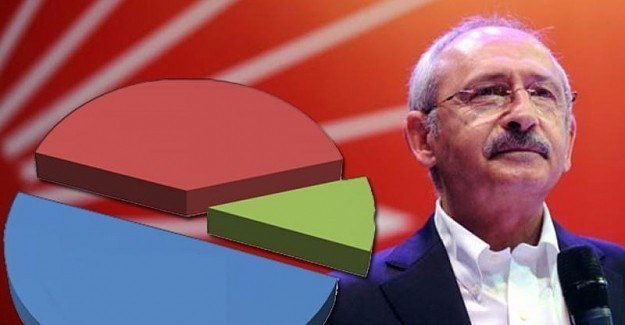 CHP'nin son referandum anketi - CHP açıklama yaptı