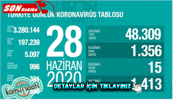 28 haziran Pazar Korona virüs tablosu bugün vaka sayısı kaç? Ölüm Sayısı Kaç? İşte bugünki Korona virüs Tablosu