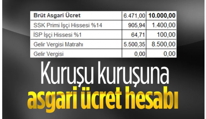 2023 Yılı Asgari ücret zammın detaylı hesaplaması