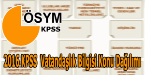 2016 KPSS Vatandaşlık, Anayasa konu dağılımı