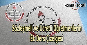 Sözleşmeli ve Ücretli Öğretmenlerin ek ders çizelgesi - Şubat 2017