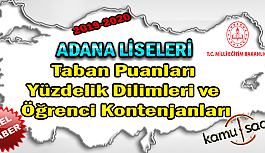 LGS Adana Liseleri Taban Puanları Yüzdelik Dilimleri Öğrenci Kontenjanları 2018 - 2019 - 2020