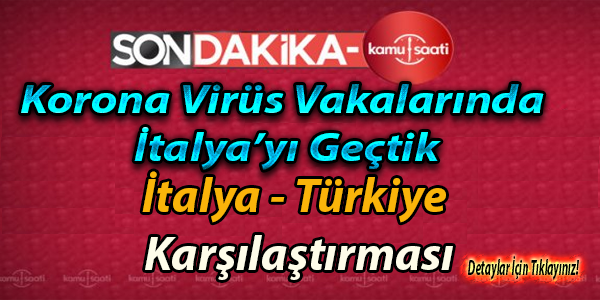 Koronavirüs Vakalarında Türkiye-İtalya Karşılaştırması (21 Mart 2020 Saat 23:00 )