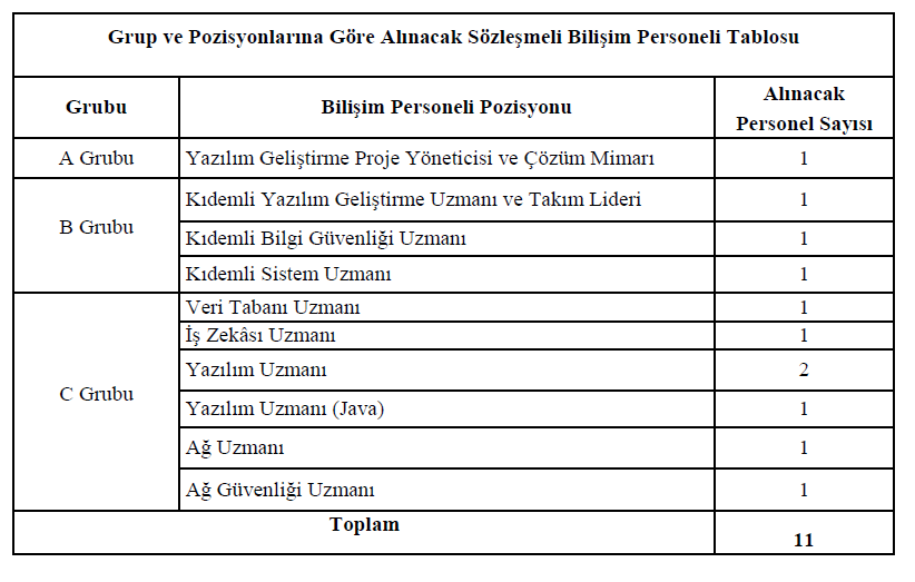 Martas Otomotiv Is Zekasi Uzmani Is Ilani Kariyer Net